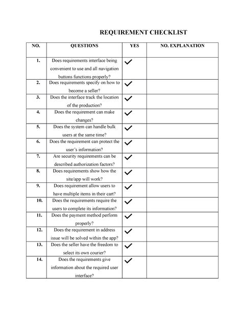 Checklist of Requirements .